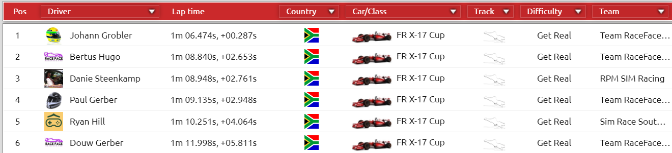 FRX-17 RaceRoom Raceway Results