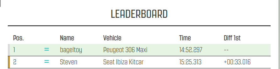 Current Standings